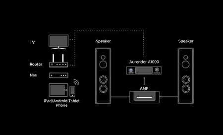 Aurender A1000 Black odtwarzacz sieciowy