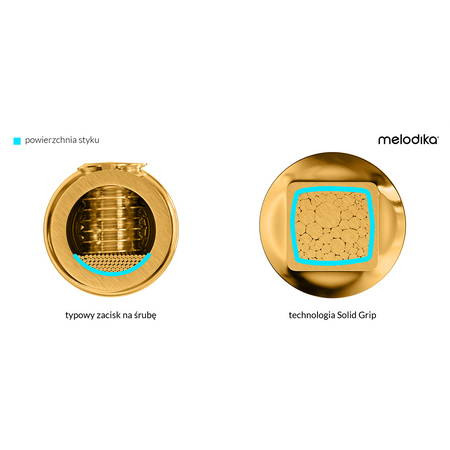 Melodika SBSC2540 Sky Blue kable głośnikowe OFC, 2x2.5mm², banany, 2x4.0m