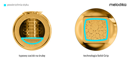Melodika Brown Sugar BSSC5025 - kabele głośnikowe 2 x 5.0 mm² o długości 2.5 m OUTLET