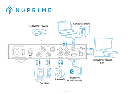 Nuprime Audio IDA-8 - zmacniacz stereo z przetwornikiem DAC - OUTLET